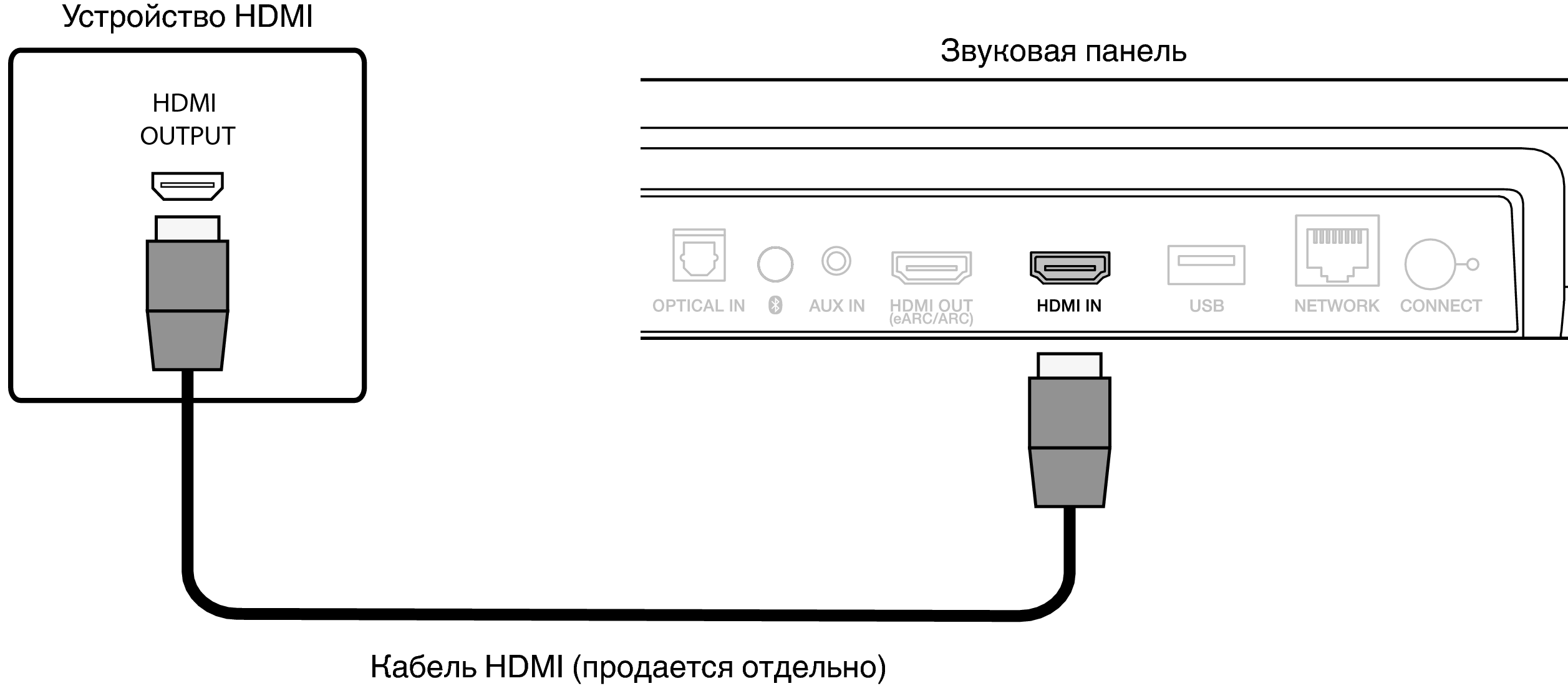Conne HDMI IN SB550